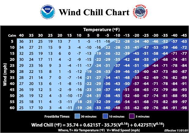 newwindchillchart